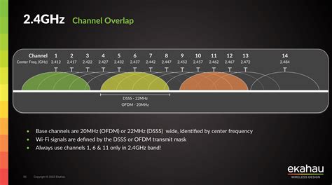 5ghz wifi overlapping channels.